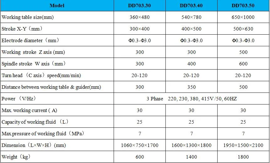 High Speed Small Hole EDM Drilling Machine