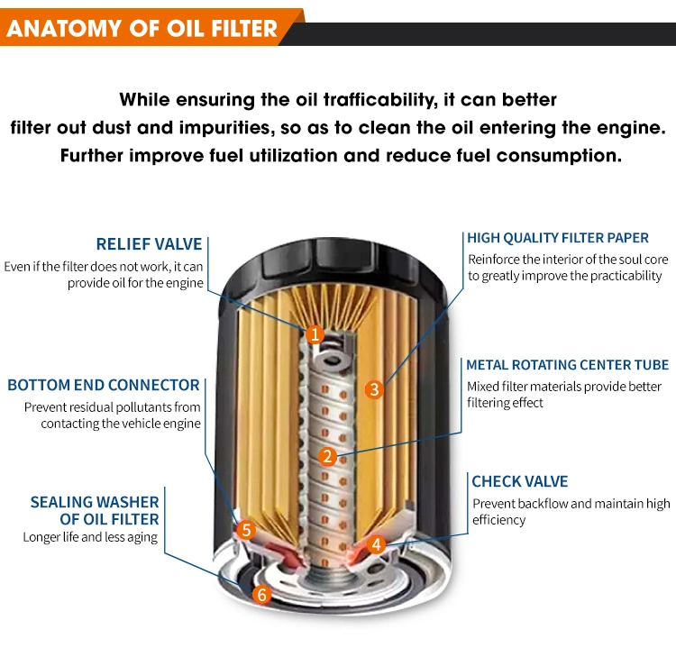 Japanese Auto Oil Filter 04152-37010/04152-Yzza6 Oil Filter Carparts for Toyota