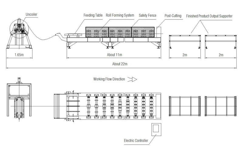 Factory Direct High-Speed Machining with High Precision Shutter Door Roll Forming Machine