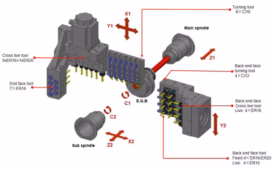 Швейцарская машина SZ-386F с системой FANUC
